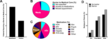 Get reviews, hours, directions, coupons and more for comprehensive medical at 4355 highway 58 ste 108, chattanooga, tn 37416. Emergency Medical Care Of Incarcerated Patients Opportunities For Improvement And Cost Savings