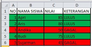 Kolom berbentuk horizontal dari kiri ke kanan yang biasanya di gunakan untuk memasukan berbagai kriteria data. Tutorial Conditional Formatting Excel Memberikan Warna 1 Baris Cell Kusnendar