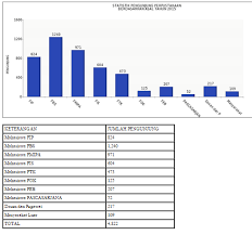 Dec 13, 2017 · format buku kunjungan perpustakaan sekolah ini terdiri 2 jenis buku kunjungan yakni buku kunjungan harian perpustakaan dan buku kunjungan kelas perpustakaan. Https Ejournal Undiksha Ac Id Index Php Jst Article Download 8568 5794