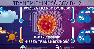 Pogoda od 14 do 23 czerwca zapowiada się idealnie dla tych, którzy marzą o kąpielach słonecznych i temperaturach w ciągu dnia powyżej 30 st. Koronawirus Pogoda W Polsce A Pandemia Imgw Zbadalo Zaleznosc Wiadomosci