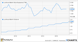 these 3 stocks just raised their dividends nasdaq com