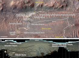 Life on Mars? NASA's Perseverance Rover Uncovers HUGE Clues!