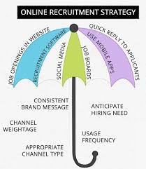 They are not crucial for the business operation. Effective Recruitment Strategies Practices For 2021