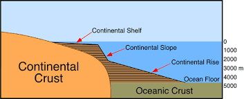 10 P Physiography Of The Ocean Basins