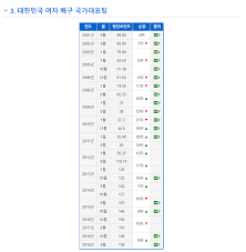 Jan 06, 2020 · 여자배구 올림픽 예선. L1myfxbd8ley3m