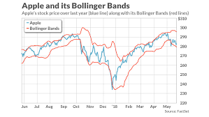 One Of The Markets Great Technical Stock Analysts Folds Up