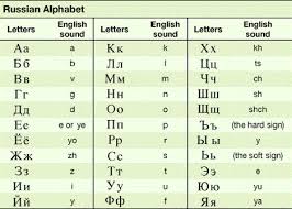 Personally i consider myself russian and not at all ukrainian, although from ukraine. Russian Alphabet To English Pdf Letter