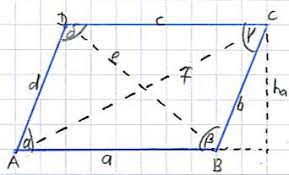 Maybe you would like to learn more about one of these? Parallelogramm Flacheninhalt Umfang