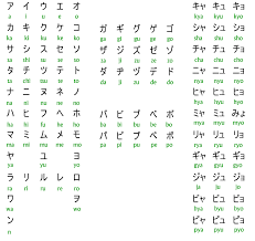 Katakana Chart Test 2019