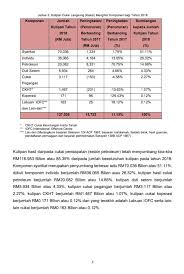 Jeszcze nie posiadamy wyczerpującej odpowiedzi na pytanie jakim di bawah kementerian apa. Bravo Lembaga Hasil Dalam Negeri Lhdn Catat Sejarah Baharu Majalah Labur