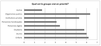 Https Www Itu Int Dms Pub Itu D Opb Stg D Stg Sg02 03 1 2017 Pdf F Pdf