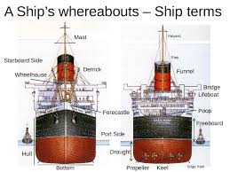 Table 2 and fig.11 reveal that bilge keels, which located at ship side and bilge, do have an impact on damping the ship's roll motion. A Ship S Whereabouts Ship Terms Keel Propeller