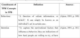 You can report something you experience yourself, but it's also just as easy to report for one of your friends using the tools available directly in the app. Pdf Drivers Of Cyberbullying Intention A Study On Malaysian Undergraduates Perspectives Semantic Scholar