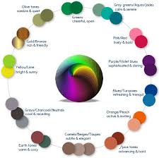 Color Mood Chart In 2019 Colours That Go Together Paint