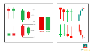 2.3. CÁC MÔ HÌNH NẾN ĐẢO CHIỀU | TP Trading