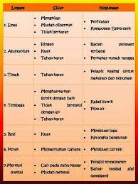 Arc Pasa Jenis Dan Fungsi Logam Serta Non Logam