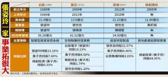 5g 文化娱乐 教育 物联网 企业服务 芯片 大数据/云. Khyz7v2yaxusem