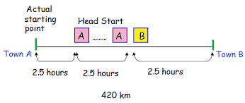 Two Cars Travelling In Opposite Directions