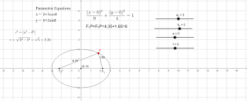 Eclipse is when one heavenly body crosses if any point $p$ of the ellipse has the sum of its distances from the foci equal to $2a$, it. Ellipse 2 Looking At The Foci Geogebra