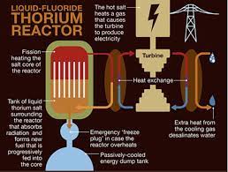 Finally, thorium is less dangerous and radioactive as uranium. Uranium S Ugly Stepsister Mining Com