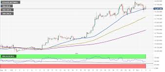 Gebruik wisselkoers.nl voor de actuele waarde van bitcoin, inclusief historisch koersverloop. Breaking Bitcoin Plunges Below 13 500 As Hong Kong Sfc Regulates All Cryptocurrency Exchanges