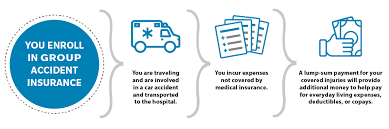 Accident insurance in the united states of america is as much a black water swamp as any other category of health insurance. Accident Insurance