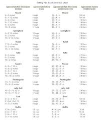 Baking Pan Conversion Chart Baking Pan Size Conversion Chart