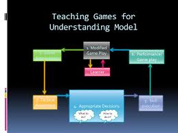 This list of free esl games will add a bit of fun to your classroom. Tgfu Tactical Games For Understanding Model Ppt Download