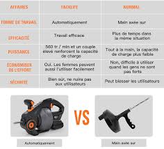 Déboucheur furet flexible brosse 1.4 m. ð¥ð¥ Meilleur Furet Deboucheur Mes Tests Et Comparatifs Personnel
