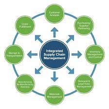 Integrated Supply Chain Management Horizontal And Vertical Smartsheet
