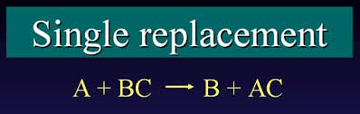 A single replacement reaction is a type of chemical reaction where an element reacts with a compound and takes the place of another element in that compound. Single Replacement Reactions Chemistry Socratic
