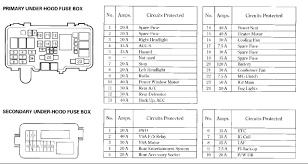 Acura rsx 2002 2003 2004 fuse box diagram electrical the window will stop when you. 2003 Acura Mdx Fuse Diagram Seat Paragaph Wiring Diagram Number Seat Paragaph Garbobar It