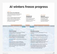 Check spelling or type a new query. What Is Artificial Intelligence Ai Ai Definition And How It Works
