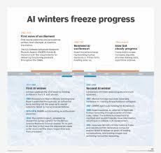 Your agi is the total amount of income you make in a year, minus adjusted gross income is your taxable income for the year, so it is what your income tax bill is based on. What Is Artificial Intelligence Ai Ai Definition And How It Works