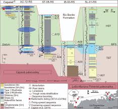 In 1905, shortly after the discovery of radioactivity, the american chemist bertram boltwood suggested that. Itarare Group Vertical Succession Of Facies Radiometric Dating From Download Scientific Diagram