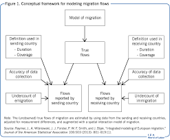 iza world of labor measuring flows of international migration