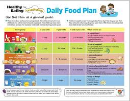 Daily Food Plan For Preschoolers Suggested By Usda Toddler