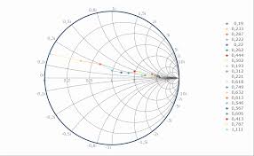 Steema Software Sl Gallery