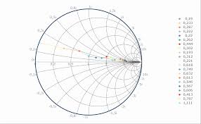 Steema Software Sl Gallery