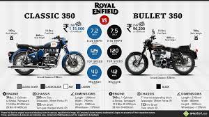 Royal Enfield Bullet 350 Vs Royal Enfield Classic 350 Royal Enfield Royal Enfield Bullet Enfield Classic