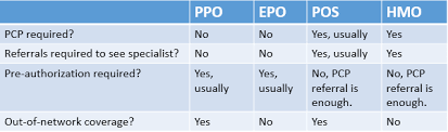 epo vs ppo difference and comparison diffen