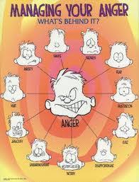 Maybe you would like to learn more about one of these? Anger Management Motivation Quotes