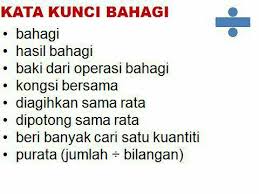 Penerangan tentang kata kunci yang melibatkan empat operasi matematik. Nota Matematik Upsr