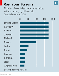 A Strange Sort Of Welcome Travel Visa Business Travel Visa