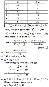 Whenever you have a limited number of different values in r, you can get a quick summary of the data by calculating a frequency table. Find The Missing Frequencies In The Following Frequency Distribution If The Mean Of The Distribution Is 1 46 Sarthaks Econnect Largest Online Education Community