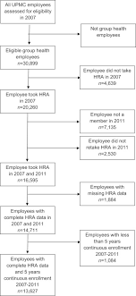 upmc myhealth managing the health and costs of u s