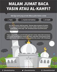 Malam Jumat Baca Surat Yasin Surat Al Kahfi Kutipan Agama Pelajaran Hidup Kekuatan Doa