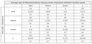 concerns about the use of non high density lipoprotein