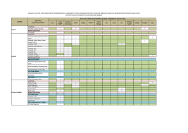 Service and facilities in klinik kesihatan bandar sg.petani is quite good. Https Www Pharmacy Gov My V2 Sites Default Files Articles Upload Senarai Ipt Mempunyai Moa Dengan Kkm Latihan Klinikal Pelajar Diploma Farmasi Pdf