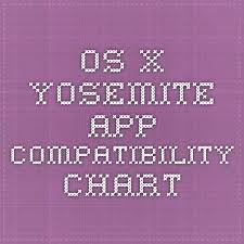 Os X Yosemite App Compatibility Chart Pretty Exhaustive